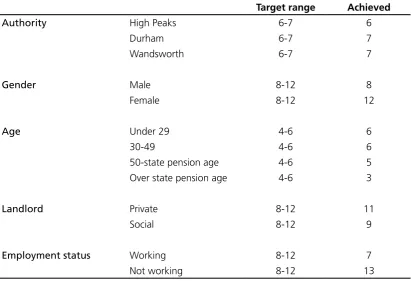 Table 1.3 Achieved sample