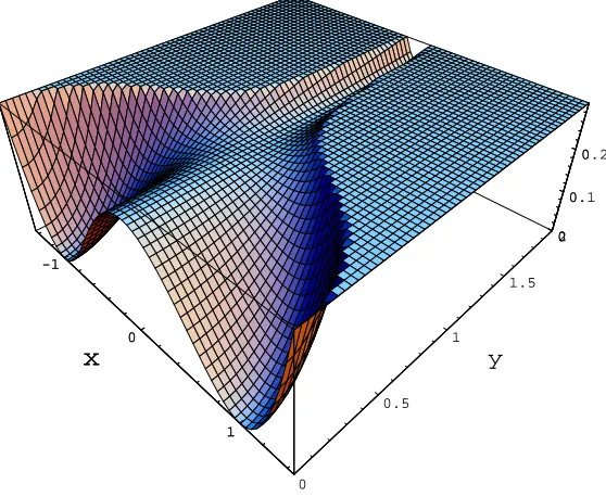 Figure 2. The potential for hybrid inﬂation. The inﬂaton ﬁeld rolls down the almost ﬂatdirection until an instability results