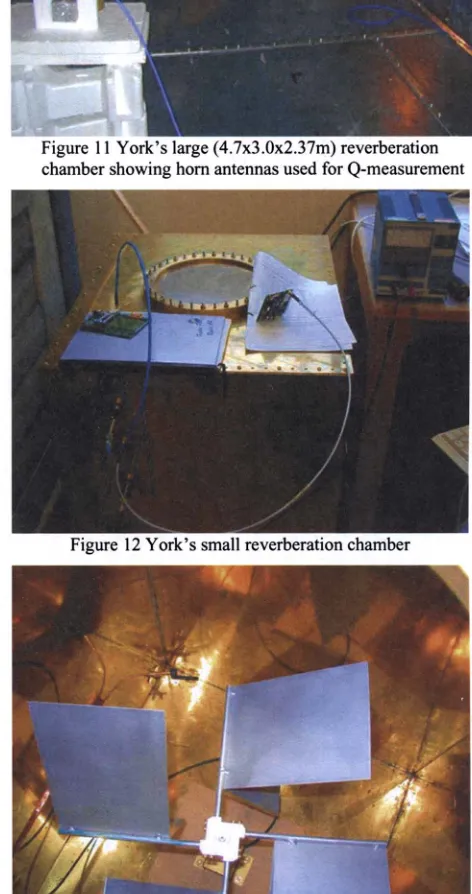 Figure 12 York's small reverberation chamber