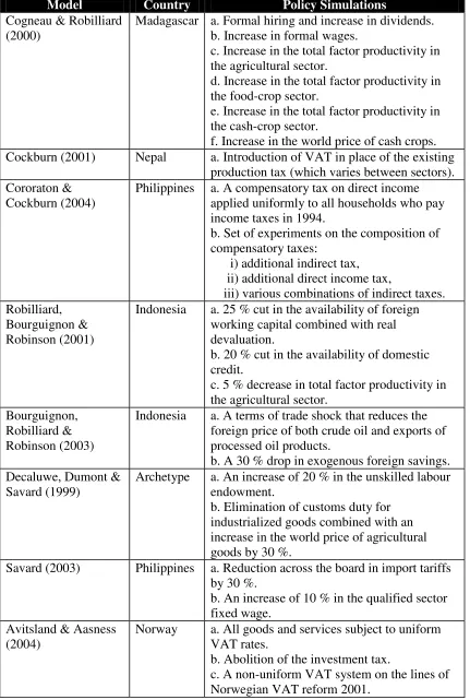 Table A-2 Policy Simulation Matrix 