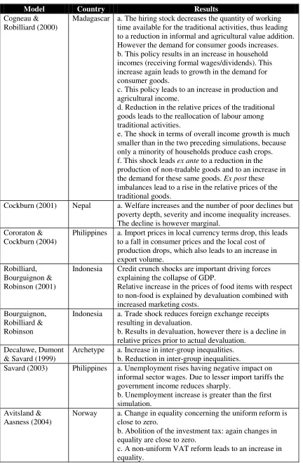 Table A-3 Simulation Result Matrix 