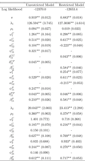 Table 2: Estimation results for the BVMEM model. Standard errors calculated from the ﬁnal Hessianmatrix are given in parentheses