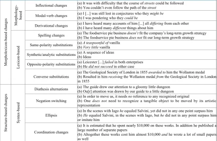 Table 1. Paraphrase typology (1). Classes appear in the first column, subclasses in the second, and types in the third