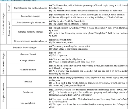 Table 2. Paraphrase typology (2).                                                                         