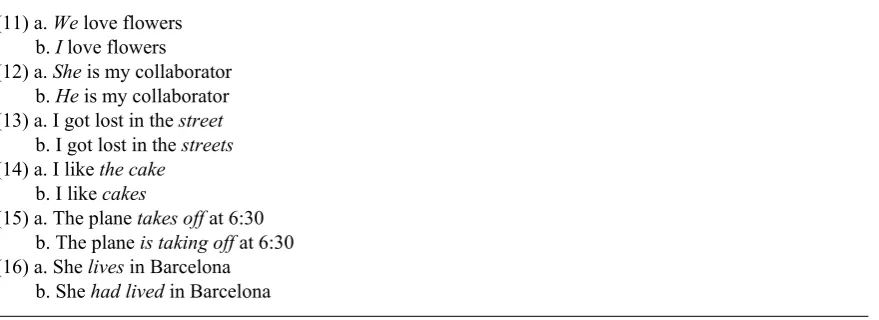 Table 3. Prototypes for SYNTHETIC/ANALYTIC SUBSTITUTIONS. These examples also appear in the annotation guidelines (see footnote 2) and, as all the examples there, are extracted/adapted from state of the art paraphrase typologies (see the annex of the guide