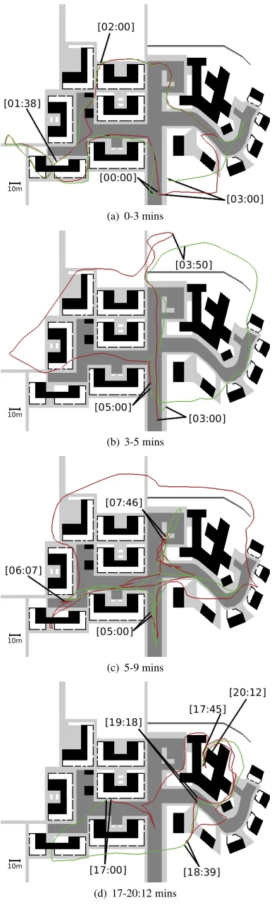 Figure 7(d): The two core members of the green team split upDshowed the rest of the team the point of interest from a distance found something of interest [17:45], they, regrouped [18:39], Dusing the bird’s-eye view [19:18].