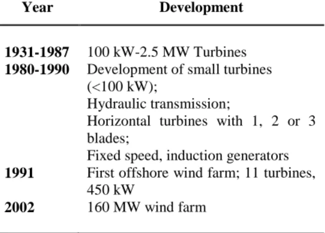 Table 1: Wind turbines: Developments [2] 