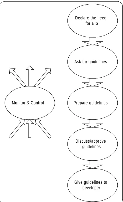 Figure 4 - CM for primary task RD
