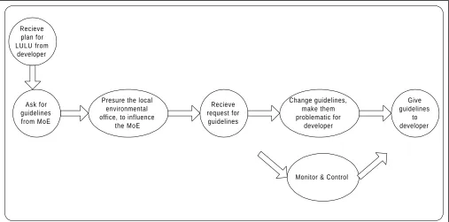 Figure 5 - EIS guidelines officer CM