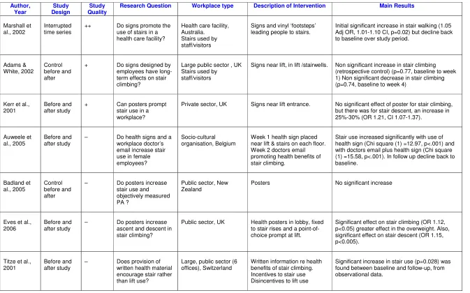 Table 2: Stair Walking