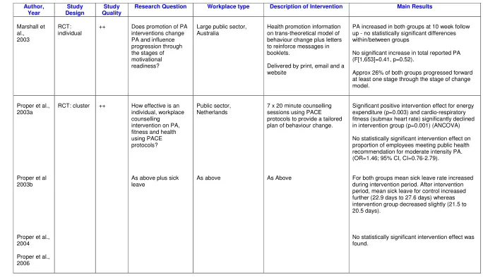 Table 5: Other - including multi-component interventions