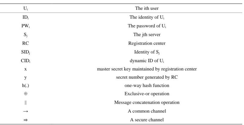 Table 1. Notations used. 