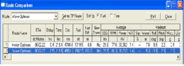 Figure 1: Route plotted on a navigation chart using  Jeppesen C-Map Professional Chart [3]  