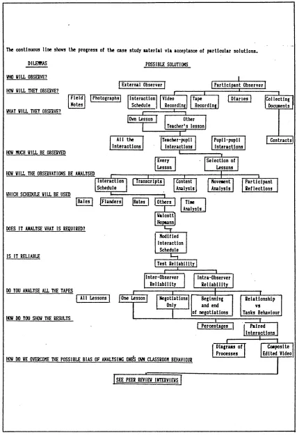 Figure 4.2