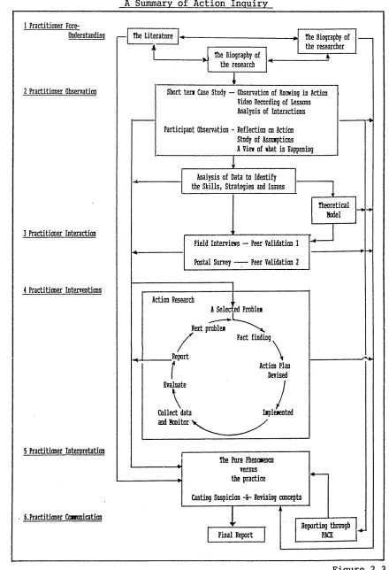 Figure 2.3Page 21