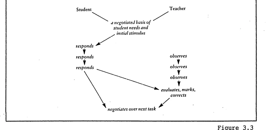 Figure 3.3If the learning steps were small and the teacher evaluations and