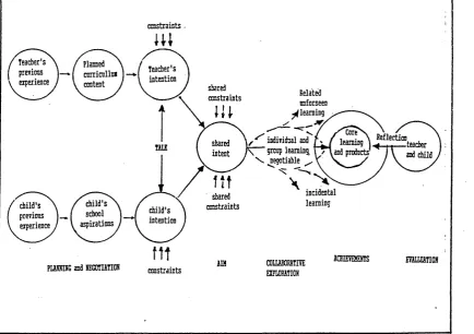 Figure 3.4Having collaboratively made a fairly tightly structured unit in which 