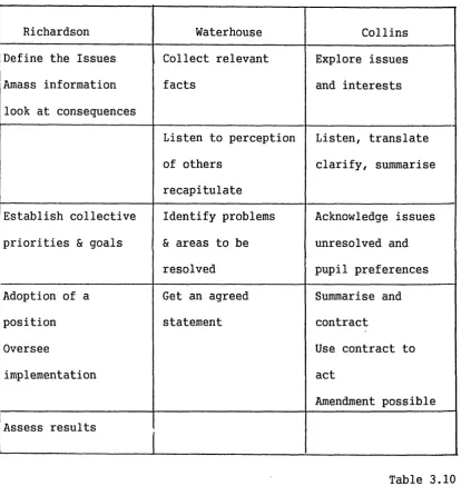 Table 3.10