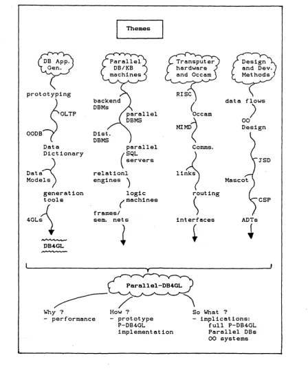 Figure 1.1 - Thesis Contents