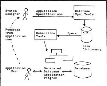 Figure 2.1 - DB4GL Development Environment