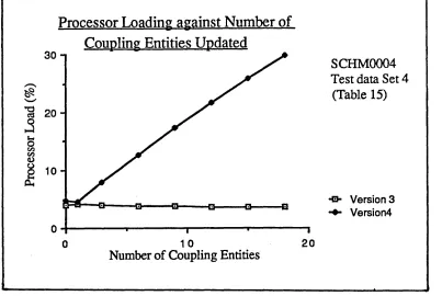 Figure 5.12 - Test Rim Processor Loading