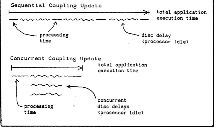 Figure 5.14 - Processor Loading and Parallel Configuration