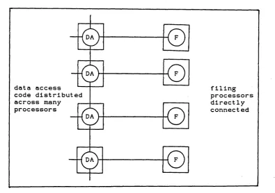 Figure 6.2 - Distributing the Data Access Code