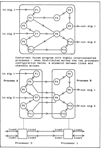 Figure 6.4 - Configuration Mismatch Between Channels and Links