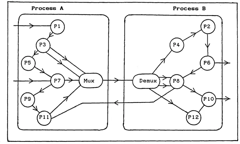 Figure 6.6 - Modified Prime Entity Handler 