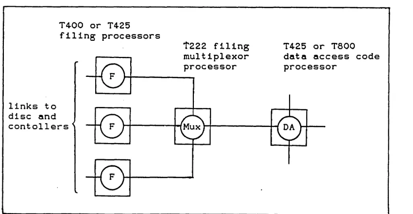 Figure 6.9 - Different Types of P-DB4GL Messages