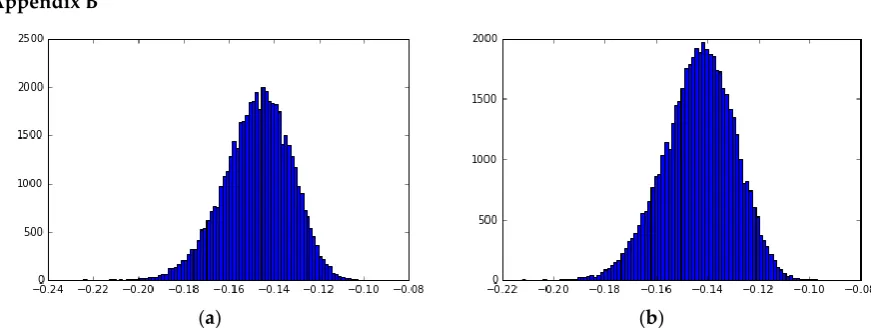 Figure A1. Represents the check for normality on views per day data from Case 1. (a) A density plot on the data ** contains a large tail and therefore is non-normal