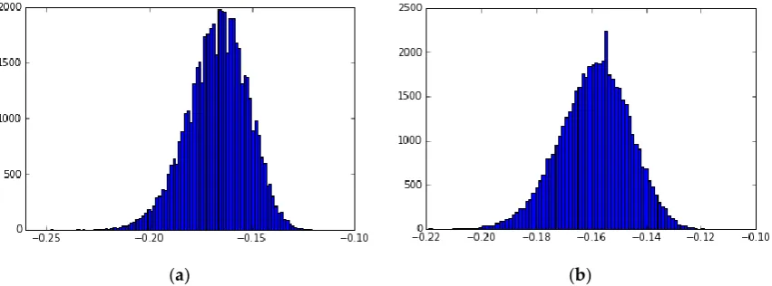 Figure 1. Bootlier plot applied for total views/day at customer level for Case 1. (a) An initial noisy/multimodal plot before removal of any observations which shows the presence of outliers