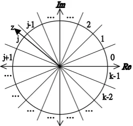 Figure 1. Geometrical interpretation of the discrete-valued MVN activation function. 