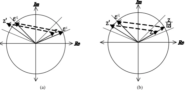 Figure 2. Geometrical interpretation of the MVN learning rule: (a) Discrete- valued MVN; and (b) Continuous-valued MVN