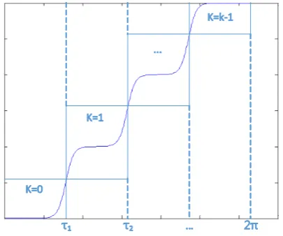 Figure 5. MVN-sig model architecture. 