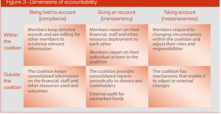 Figure 3 - Dimensions of accountability