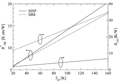 Fig. 4. Calculated thermal resistance ��and normalized thermal resistanceas a function of �for both the SISP and MM optical waveguides.