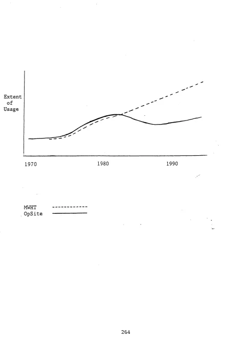 Fig. 7.Diagram illustrating the Diffusion Curves for the MWHT and OpSite.