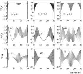 Figure 5. (e) (h)0.9 and population inversion η = in0, Figures 5(c) (f) (i)xa αwhere =06 and with different values of the Lamb-Dicke parameter in  in Figures (a,d,g), the η =χE S(W texcited ( )  of a two-level atom interacting with y)state = ∆ =ˆsingle-mod