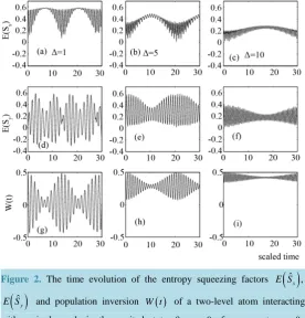 Figure 2. The time evolution of the entropy squeezing factors 