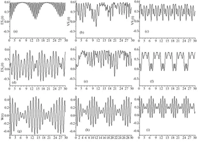 Figure 3. The time evolution of the entropy squeezing factors ( )ˆ(ˆ)