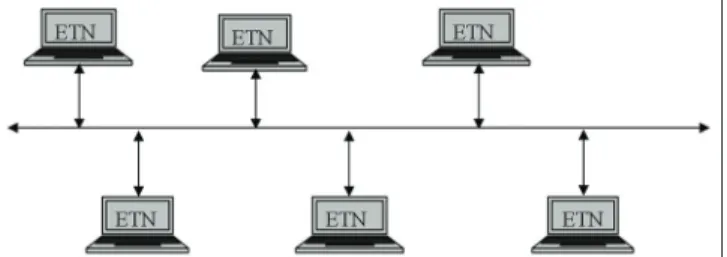 Figure 1: Architecture of an Ethernet network