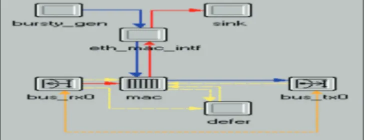 Figure 3: Carrier-sense multiple access with collision detection  node model