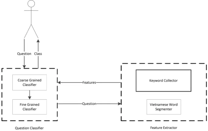 Figure 1: Architecture of VnQCS.