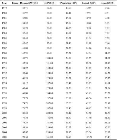 Table 3. The mean results of 30 runs obtained by the basic ABC and iABC. 