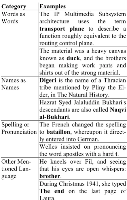 Table 1: Examples of mentioned language from 