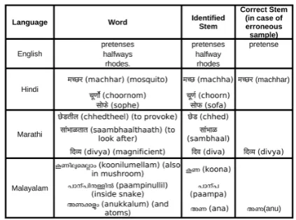 Figure 1: Output Samples (WMSS)