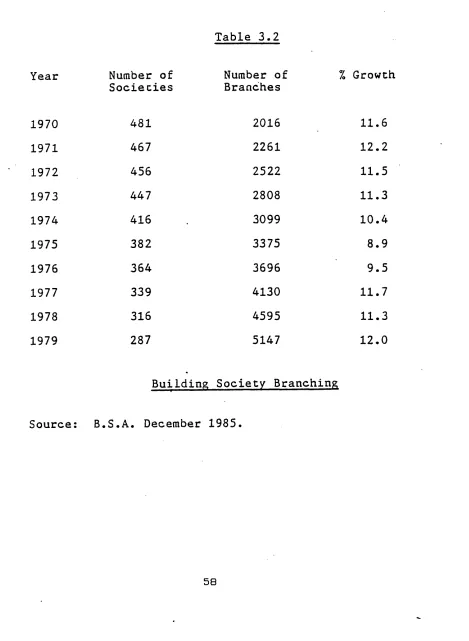N umber ofTable 3.2 Number of