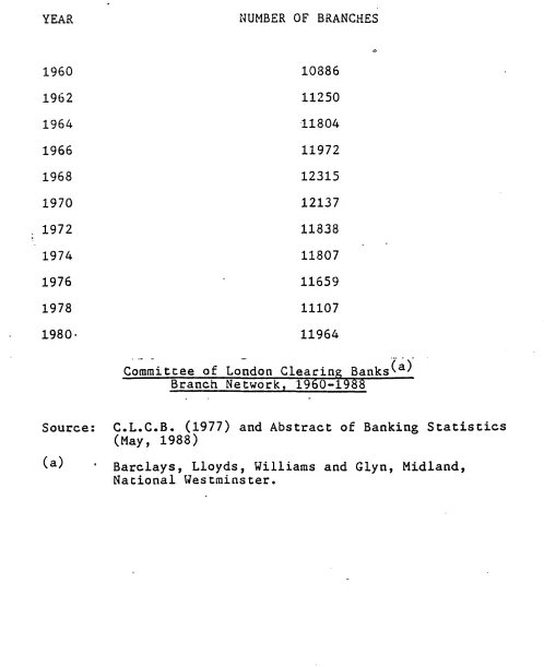 Table 3.3NUMBER OF BRANCHES