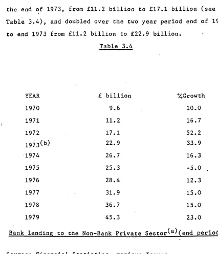 £ billionTable 3.4^ G r o w t h